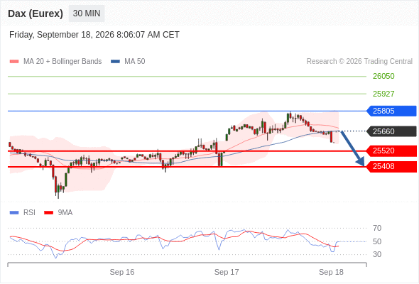 Analyst Views Chart