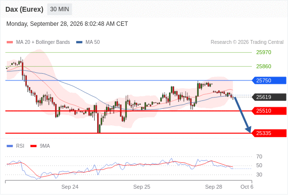 Analyst Views Chart