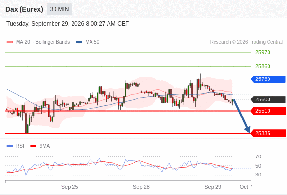 Analyst Views Chart