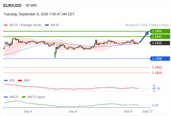 Analyst Views Chart