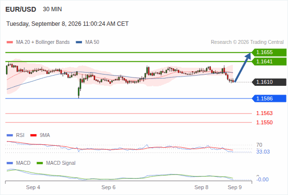 Analyst Views Chart