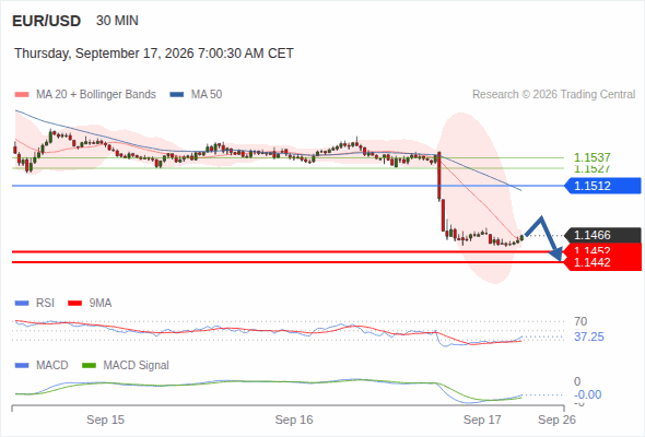 Analyst Views Chart