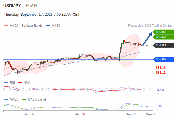 Analyst Views Chart