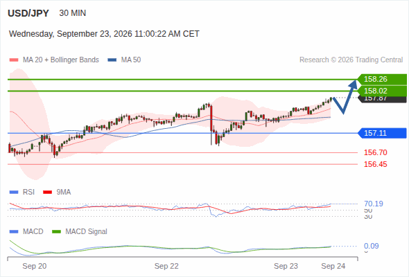 Analyst Views Chart