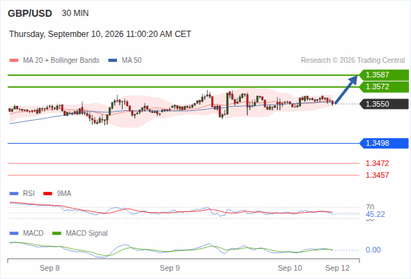 Analyst Views Chart