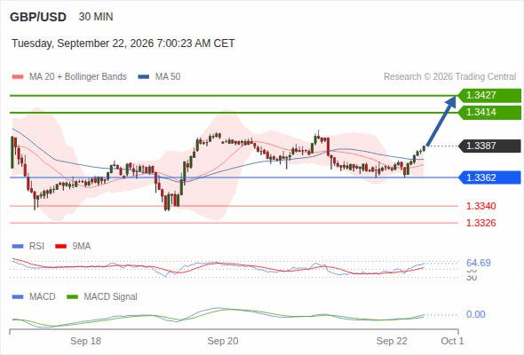 Analyst Views Chart
