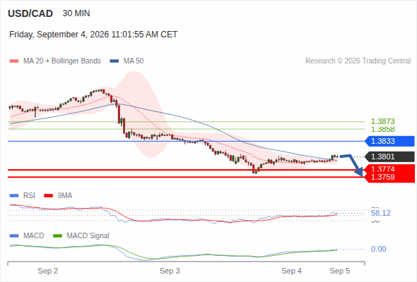 Analyst Views Chart