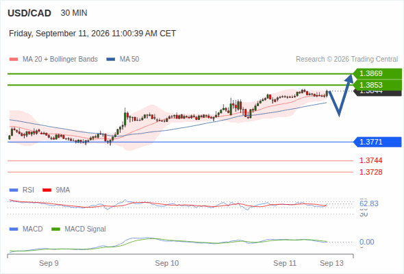 Analyst Views Chart