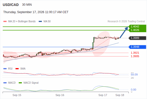 Analyst Views Chart