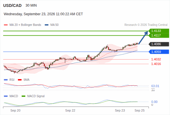 Analyst Views Chart