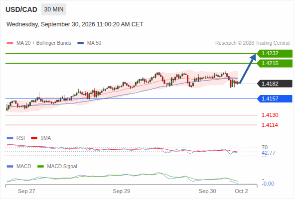 Analyst Views Chart
