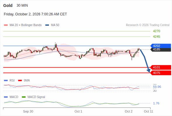 Analyst Views Chart