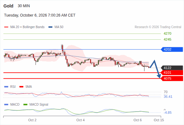 Analyst Views Chart