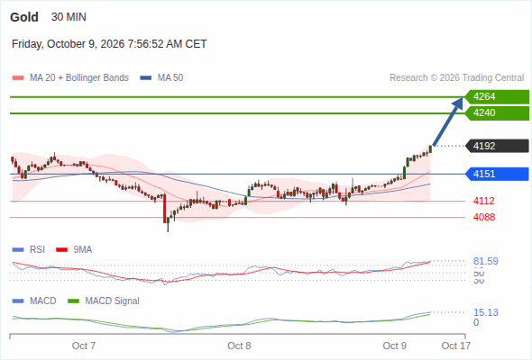 Analyst Views Chart