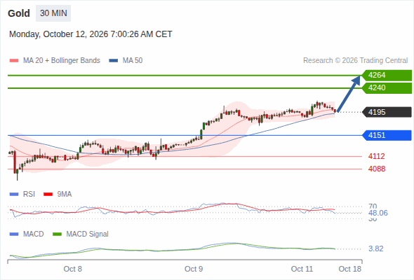 Analyst Views Chart
