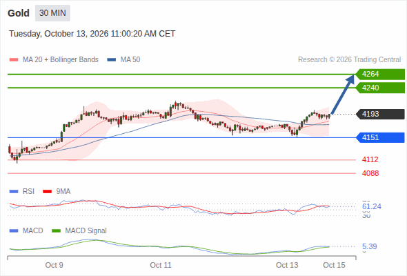 Analyst Views Chart