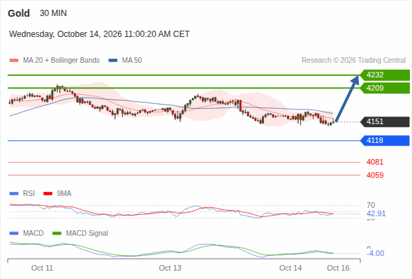 Analyst Views Chart