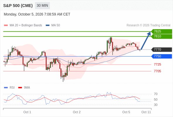 Analyst Views Chart