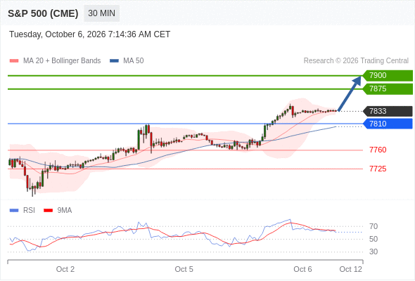 Analyst Views Chart