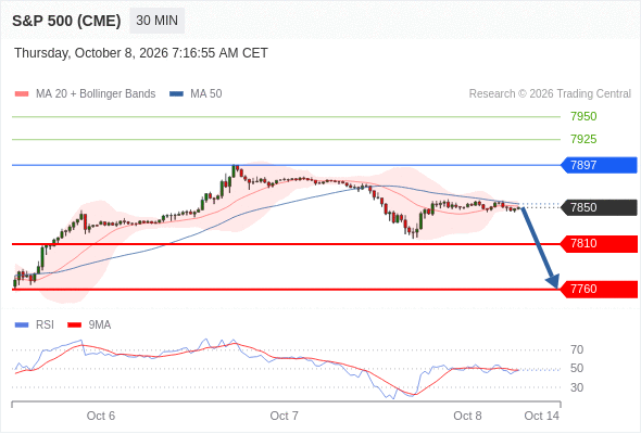 Analyst Views Chart