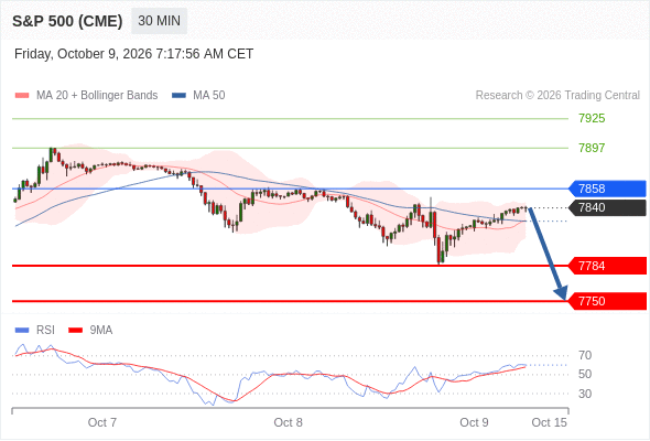 Analyst Views Chart
