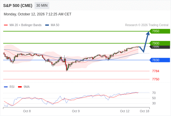Analyst Views Chart