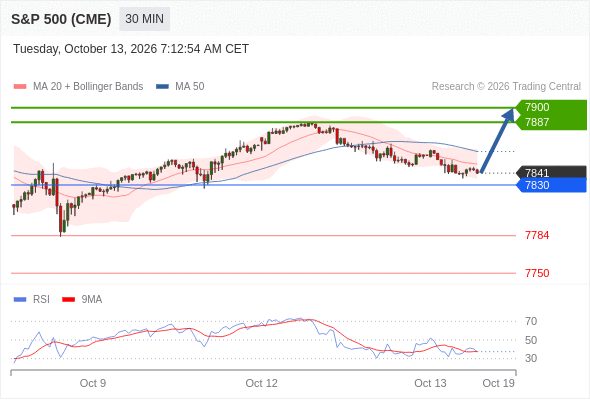 Analyst Views Chart