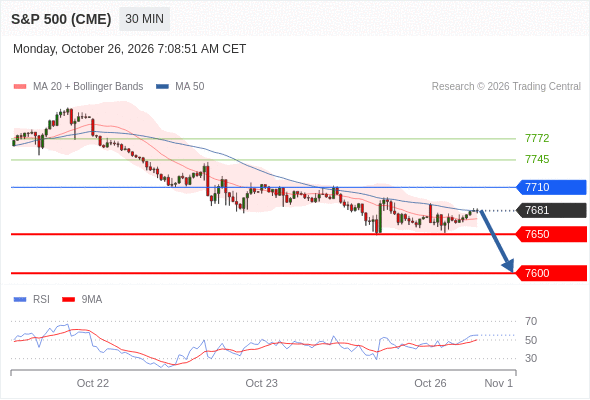 Analyst Views Chart