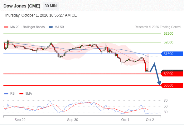 Analyst Views Chart