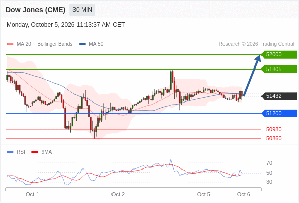 Analyst Views Chart