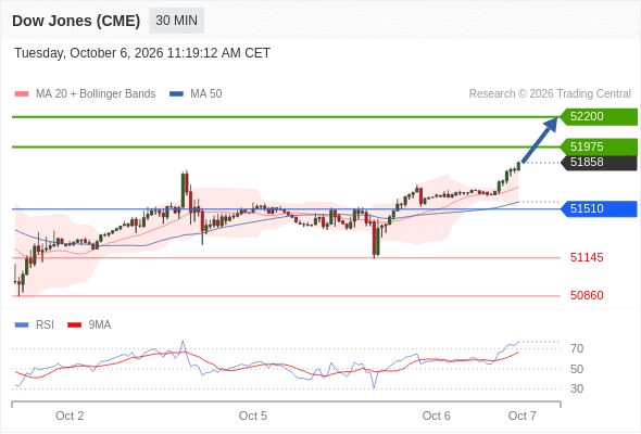 Analyst Views Chart