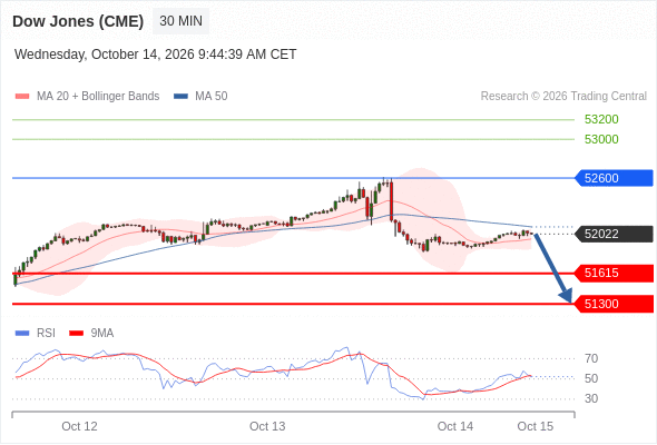 Analyst Views Chart