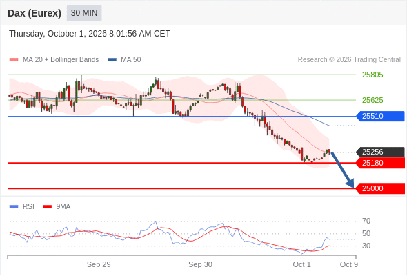 Analyst Views Chart