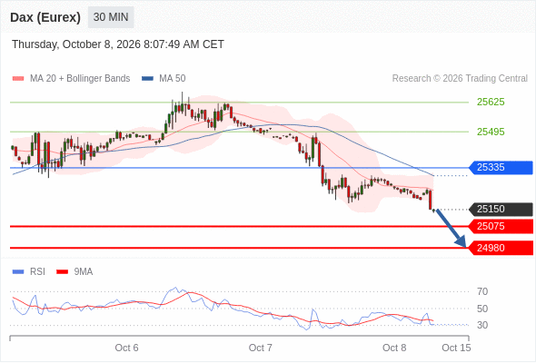 Analyst Views Chart