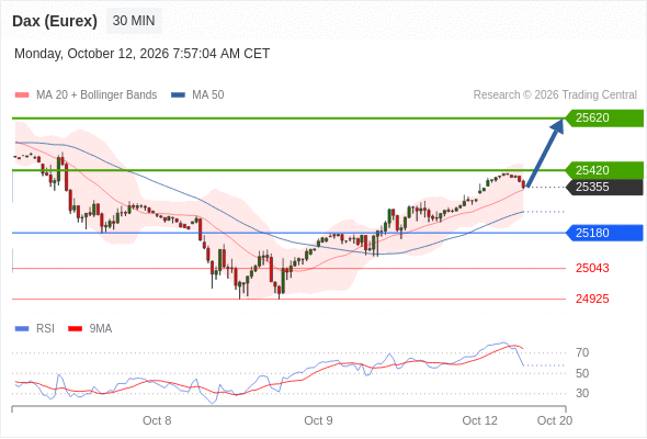 Analyst Views Chart
