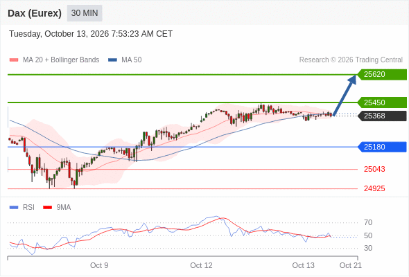 Analyst Views Chart
