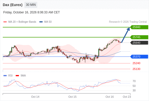 Analyst Views Chart