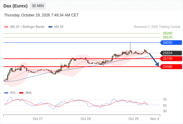 Analyst Views Chart