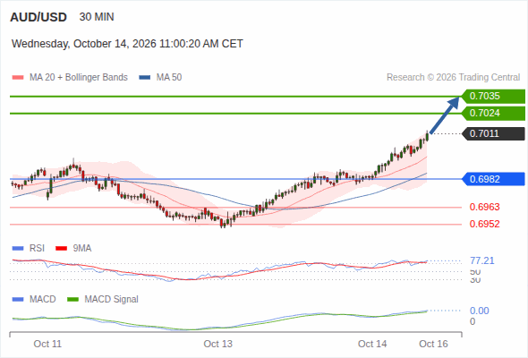 Analyst Views Chart
