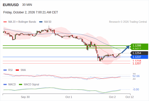 Analyst Views Chart