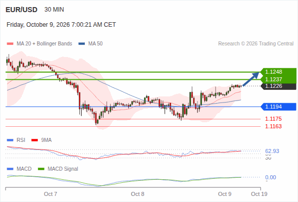 Analyst Views Chart