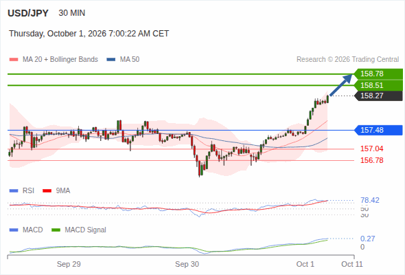 Analyst Views Chart