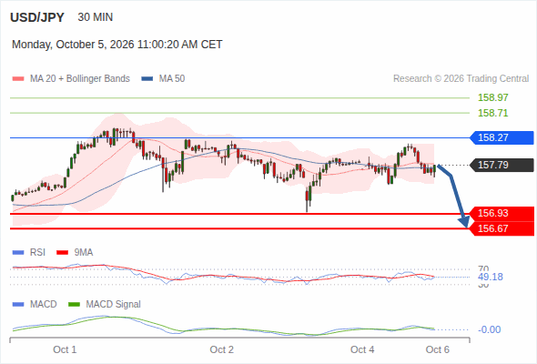 Analyst Views Chart