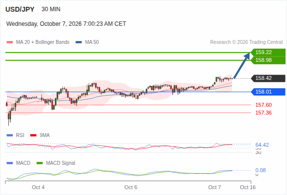 Analyst Views Chart