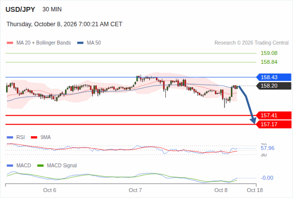 Analyst Views Chart