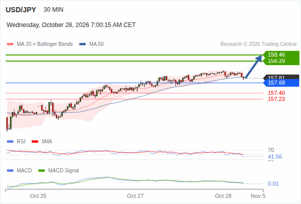 Analyst Views Chart