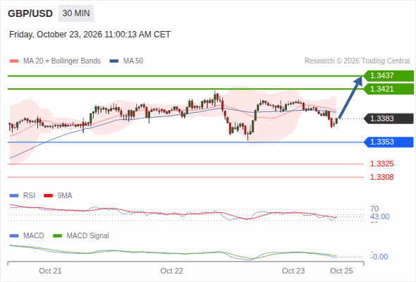Analyst Views Chart