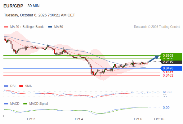 Analyst Views Chart