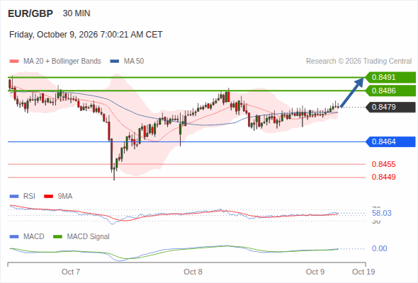Analyst Views Chart