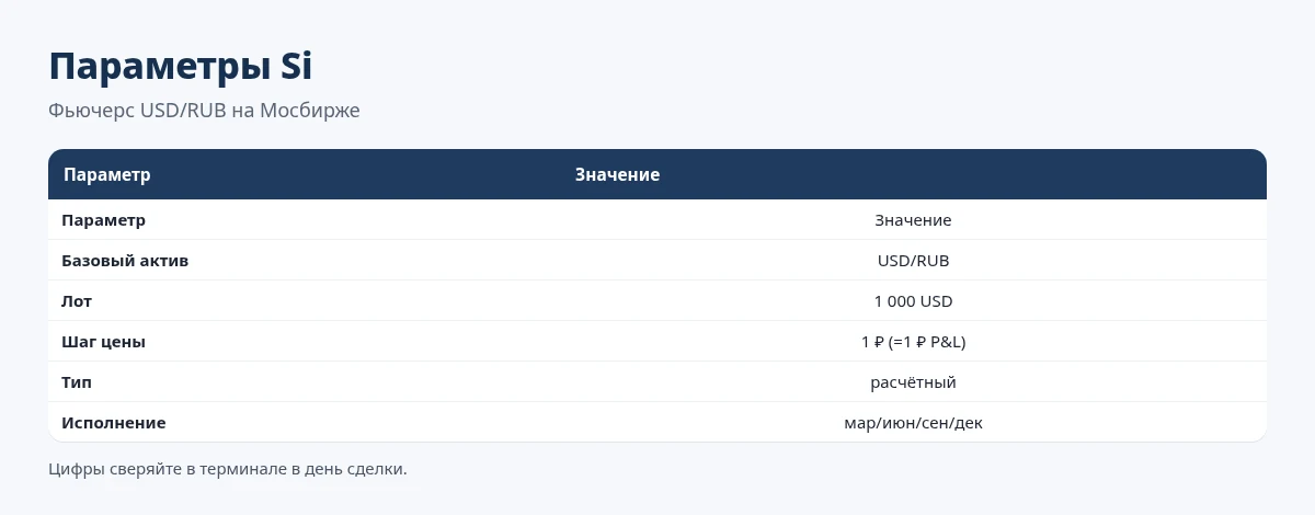 ГО и вариационная маржа по фьючерсу Si